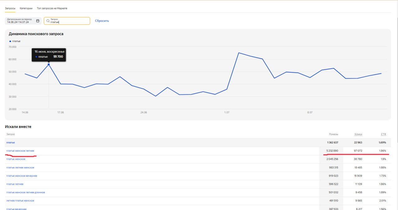 Чтобы создать и прописать SEO в карточках для маркетплейса, выполните следующие шаги:
1. Проанализируйте конкурентов и найдите подходящие фразы | Сетка — социальная сеть от hh.ru