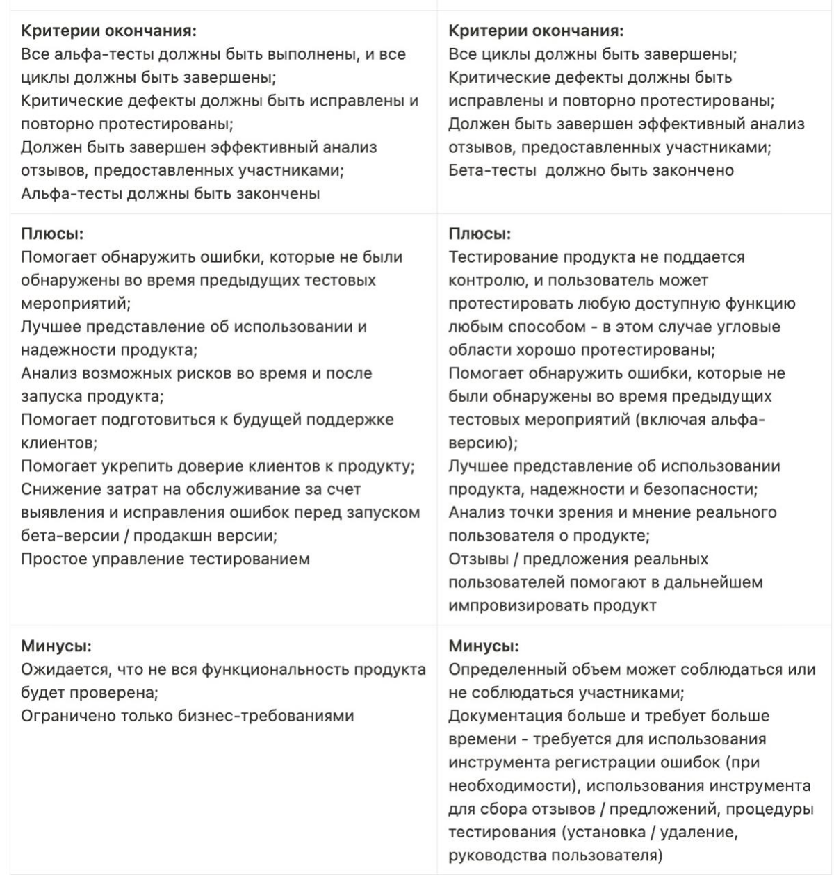 Alpha&Beta test | Сетка — социальная сеть от hh.ru