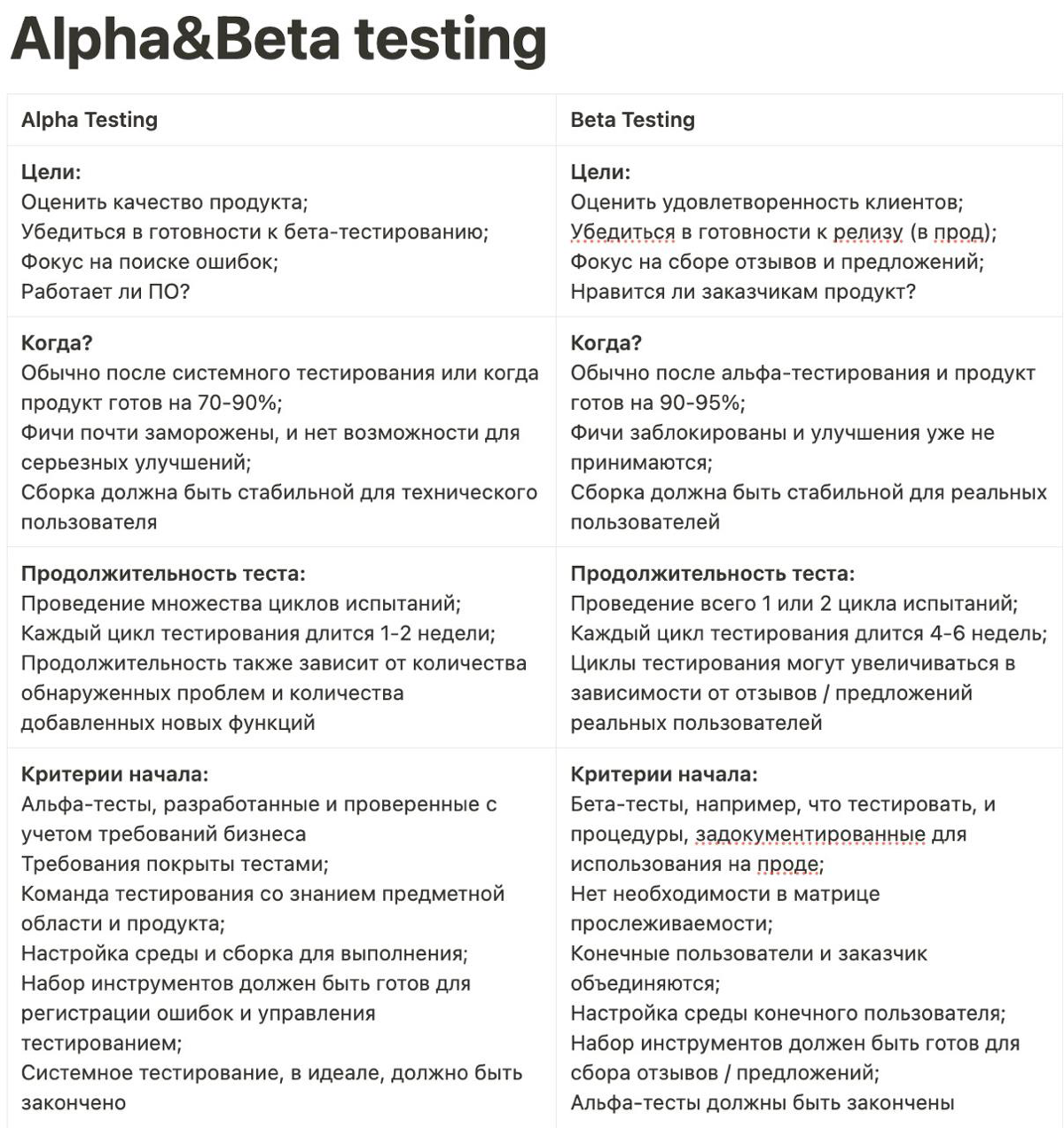 Alpha&Beta test | Сетка — социальная сеть от hh.ru