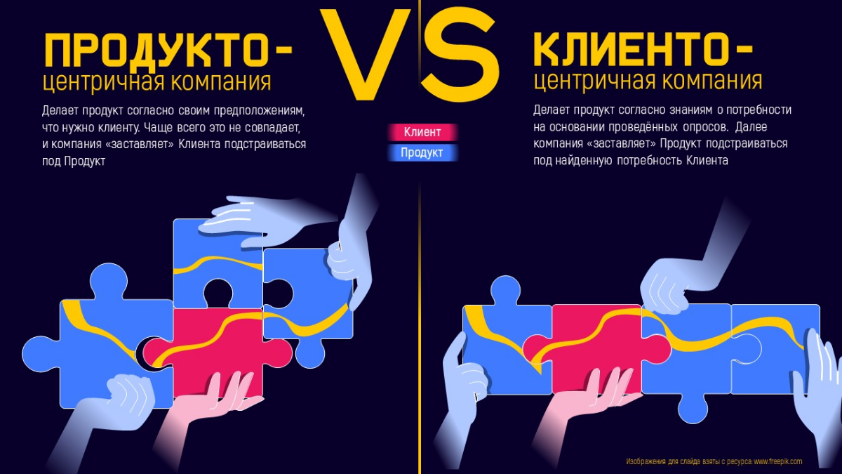 Продукто- VS Клиенто- ★Часть 3/4 | Сетка — социальная сеть от hh.ru