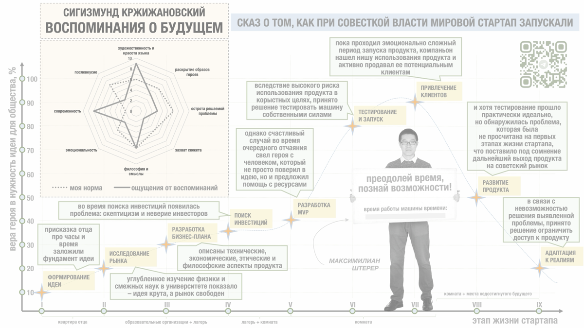 А было ли предпринимательское мышление в Советской России? | Сетка — социальная сеть от hh.ru