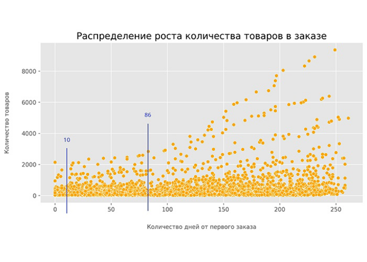📊 Анализ поведения клиентов: как обнаружить ключевую точку роста?
Ключевые точки роста бизнеса — это стратегически важные моменты или факторы, которые способствуют значительному увеличению доходов, ра... | Сетка — социальная сеть от hh.ru