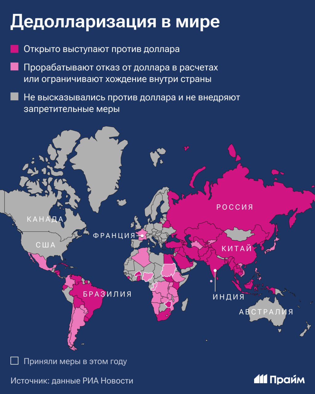 Почти половина мира выступила за дедолларизацию
Все страны можно разделить на три группы:
⏺ 112 государств — те, чьи власти открыто не высказывались против доллара и не вводили никаких мер | Сетка — социальная сеть от hh.ru