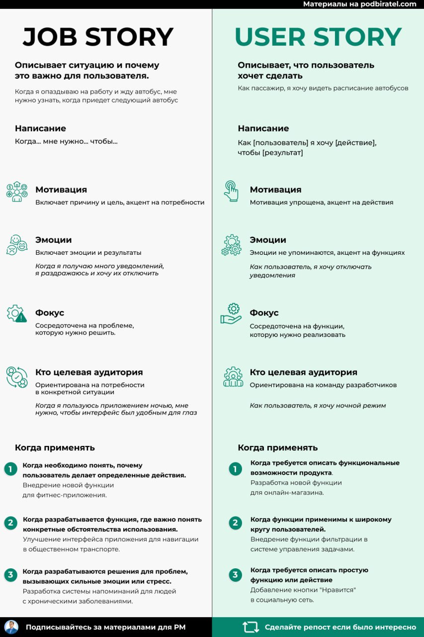Читлист: Чем отличается User story от Job story
Если коротко то:
Job story: описывают ситуацию и важность для пользователя
User story: описывает что пользователь хочет сделать
Job story: включает прич... | Сетка — социальная сеть от hh.ru