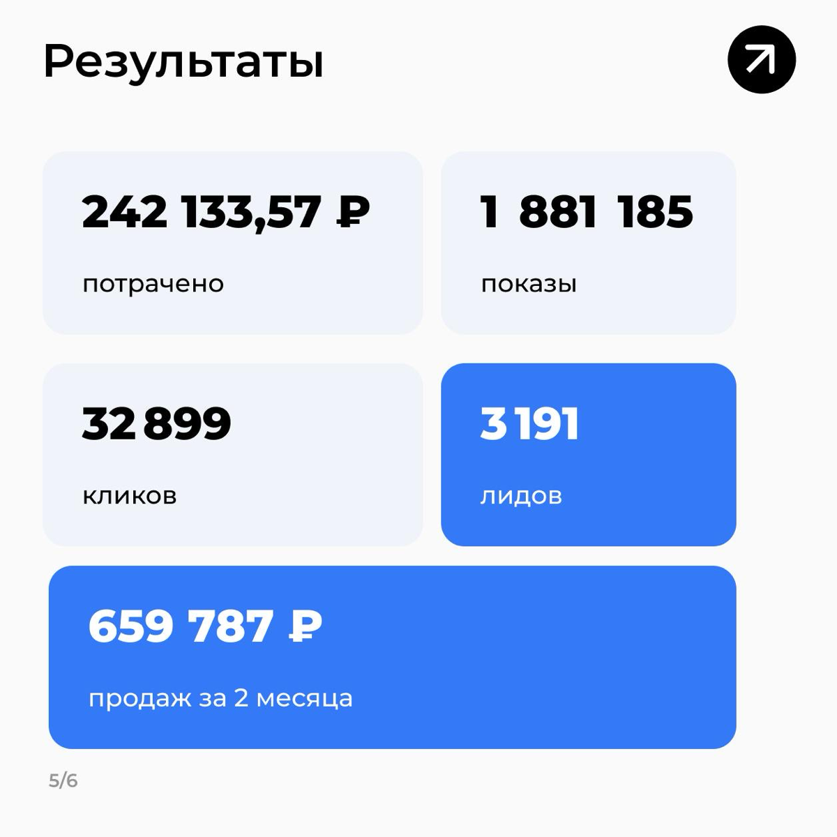 🤪Как и обещал!
Закидываю кейс по бренду одежды, как на не большой бюджет привлечь огромное количество Лидов | Сетка — социальная сеть от hh.ru