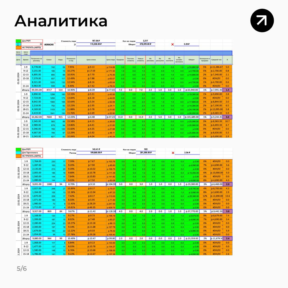 🤪Как и обещал!
Закидываю кейс по бренду одежды, как на не большой бюджет привлечь огромное количество Лидов | Сетка — социальная сеть от hh.ru
