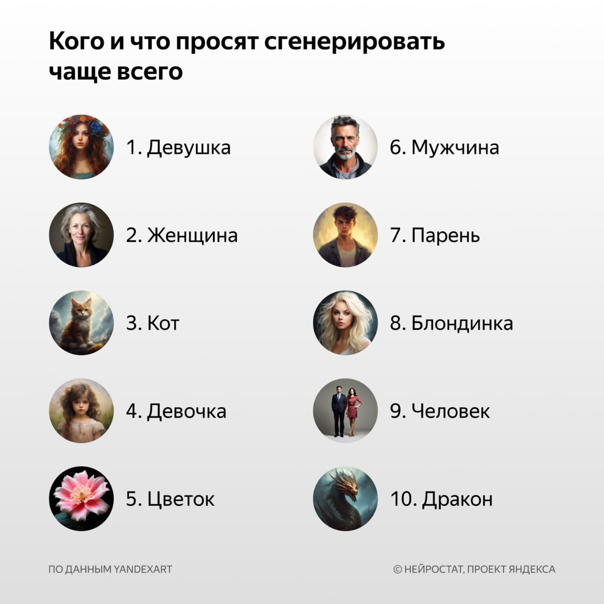 «Название для кафе» и «логотип телеграм-канала» входят в топ запросов к нейросетям среди российских пользователей | Сетка — социальная сеть от hh.ru