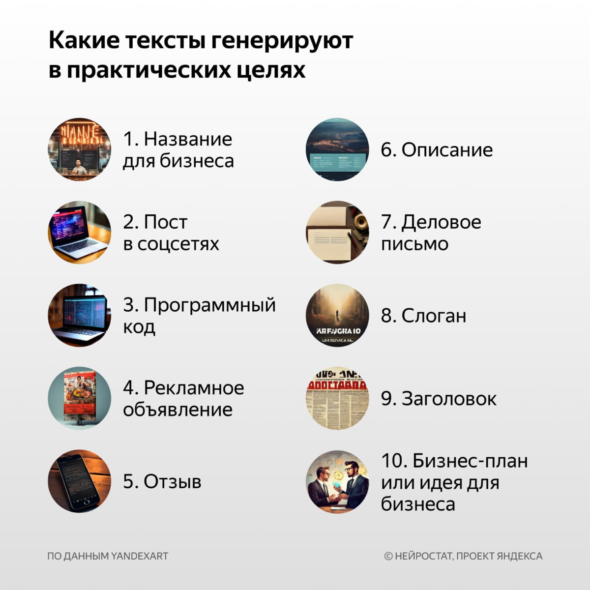 «Название для кафе» и «логотип телеграм-канала» входят в топ запросов к нейросетям среди российских пользователей | Сетка — социальная сеть от hh.ru