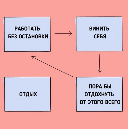 #журналопсихологии
#Психология
Больше полезной и интересной информации в онлайн - журнале «Практическая психология»
https://t | Сетка — социальная сеть от hh.ru