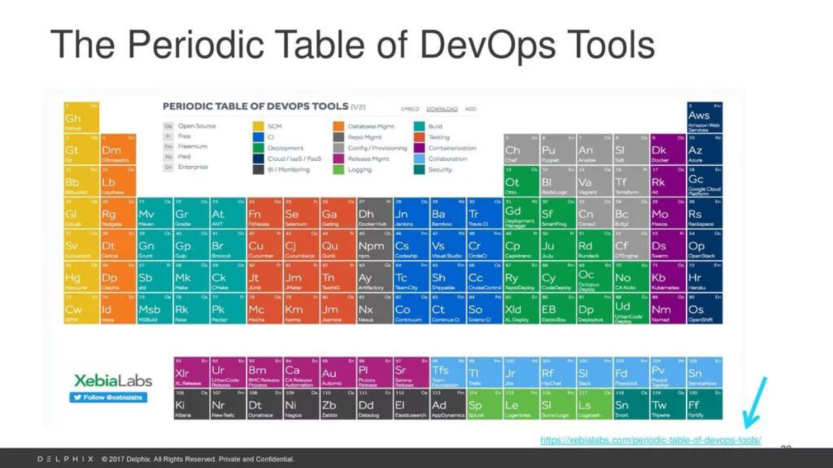 https://web-control.ru/f/periodicheskayatablicainstrumentovdevopsperiodictableofdevopstools.pdf | Сетка — социальная сеть от hh.ru