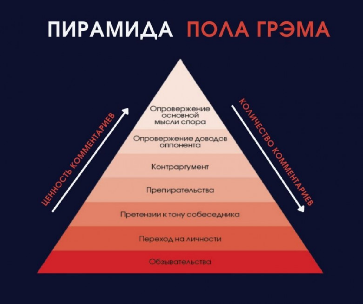 Не стоит торопиться #токсичных помещать в черный список
В помощь поиска системности в дискуссиях с оппонентами пирамида П | Сетка — социальная сеть от hh.ru