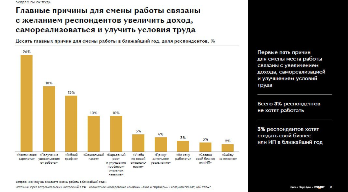 Десять главных причин для смены работы в ближайший год. | Сетка — социальная сеть от hh.ru