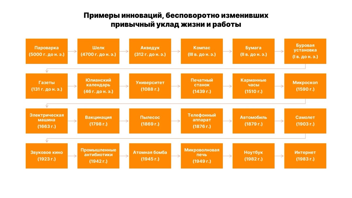 Креативное лидерство | Сетка — социальная сеть от hh.ru