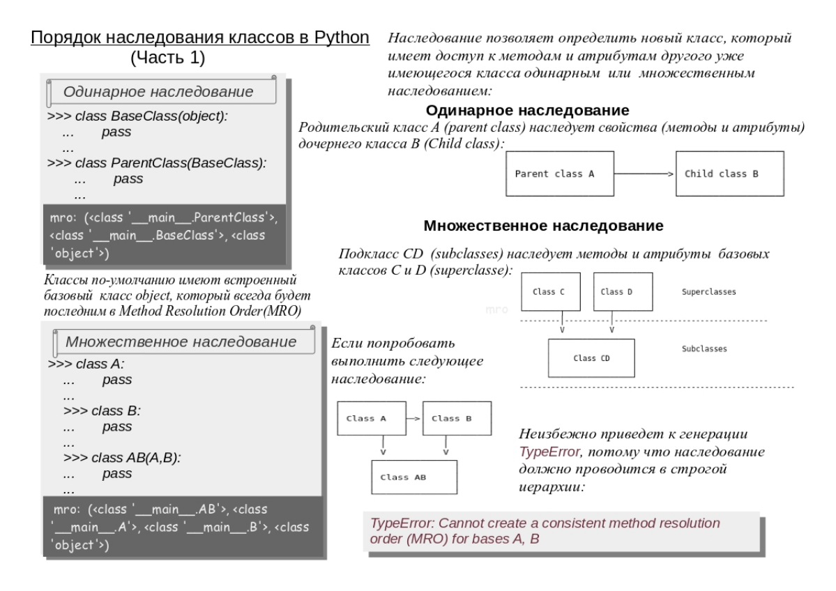 Порядок наследования классов в Python  (часть I) | Сетка — социальная сеть от hh.ru