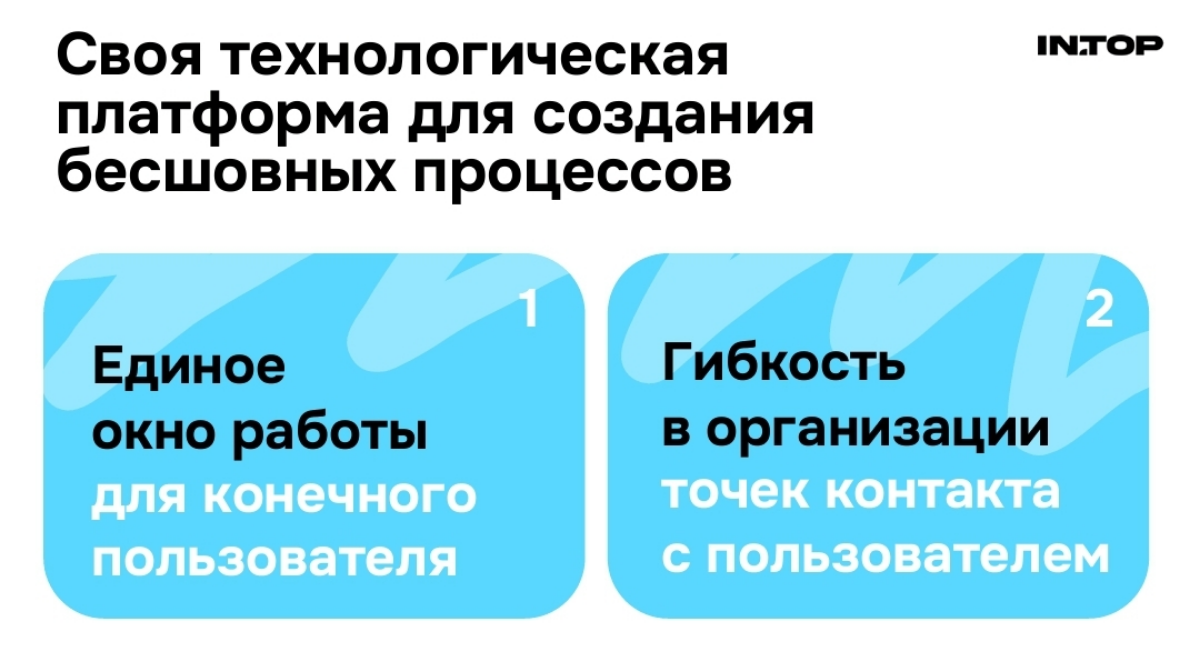 Технологическая платформа 💥 | Сетка — социальная сеть от hh.ru