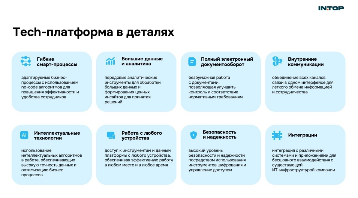 Технологическая платформа 💥 | Сетка — социальная сеть от hh.ru