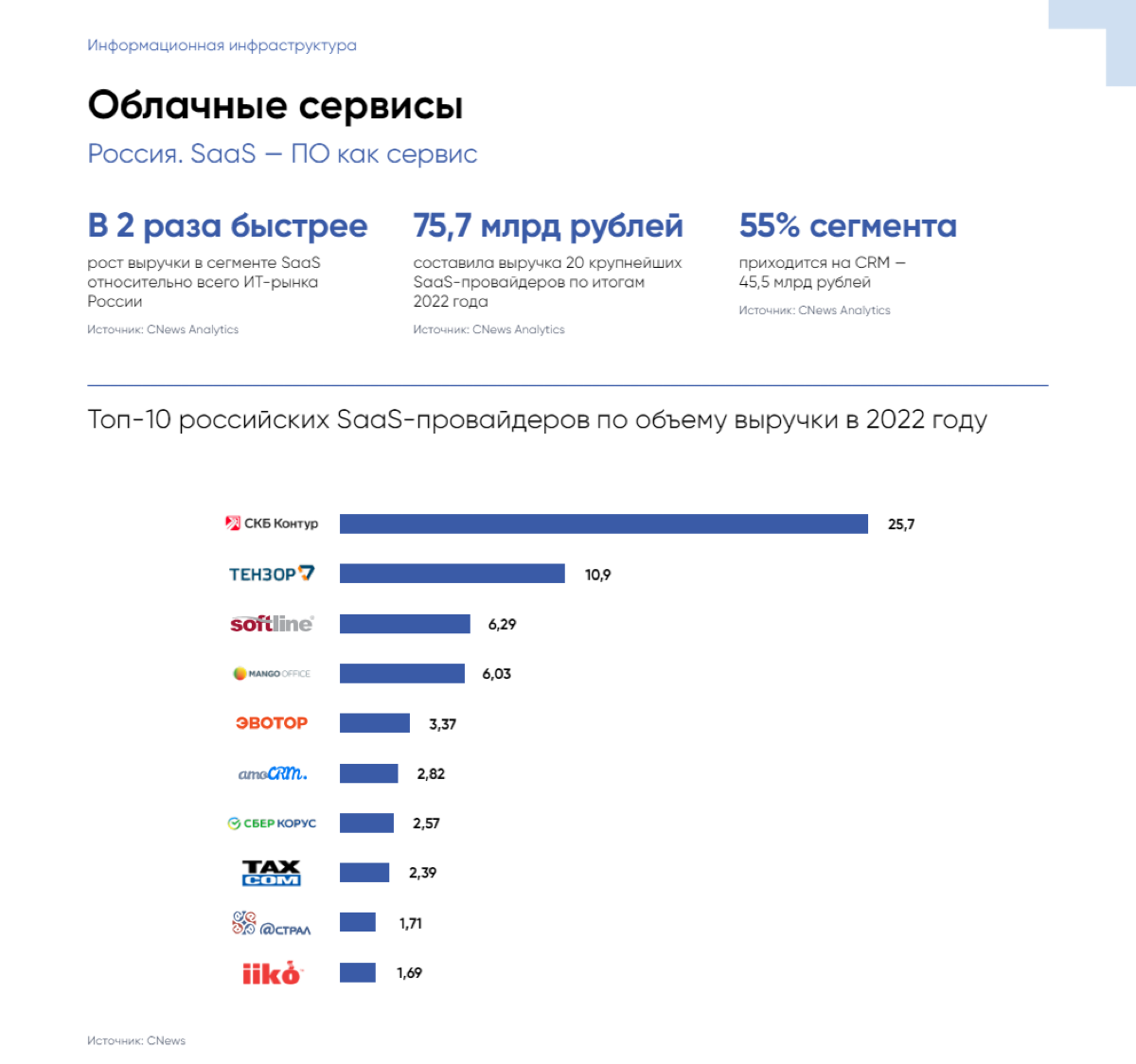 «Облачные перспективы: рост SaaS и PaaS в России». | Сетка — социальная сеть от hh.ru