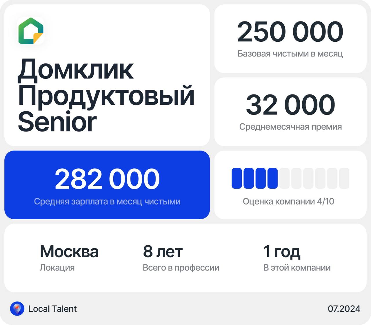 Зарплата продуктового дизайнера Senior в Домклик
Бонусы и дополнительные плюшки в компанииДМС, оплата обучения/курсов по договоренности
Сколько часов в день занимают встречи?1–2 часа
Сколько часов чис... | Сетка — социальная сеть от hh.ru