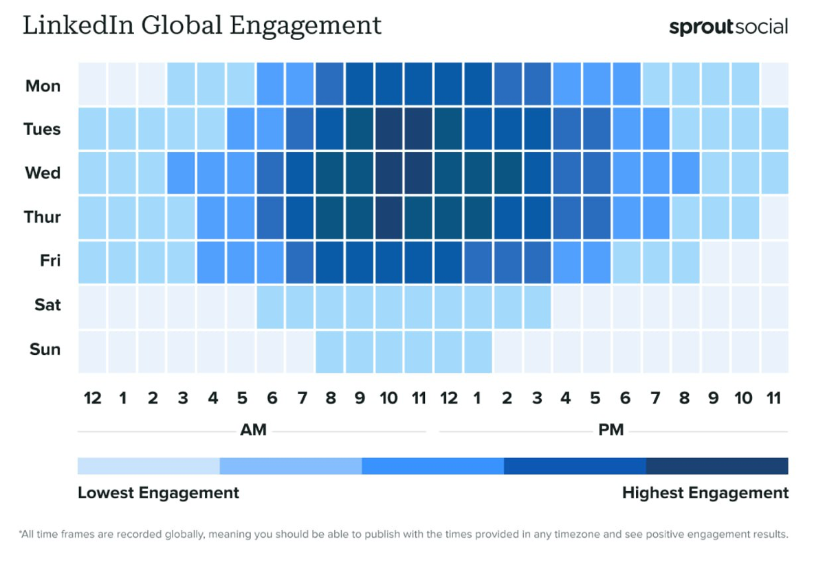 Идеальные часы для публикаций на LinkedIn (Сетке)в 2024 году | Сетка — социальная сеть от hh.ru