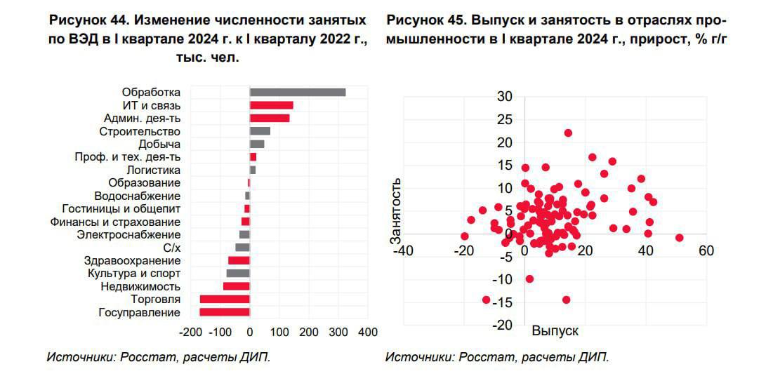 Щас везде в новостях бушуют посты про то, что население России положительно относится к мигрантам, хотя частные опросы показывают обратную ситуацию. Но, увы, мигранты с нами надолго | Сетка — социальная сеть от hh.ru