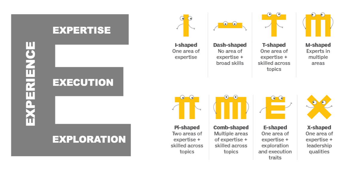 Из T-образных в Е-образные | Сетка — социальная сеть от hh.ru
