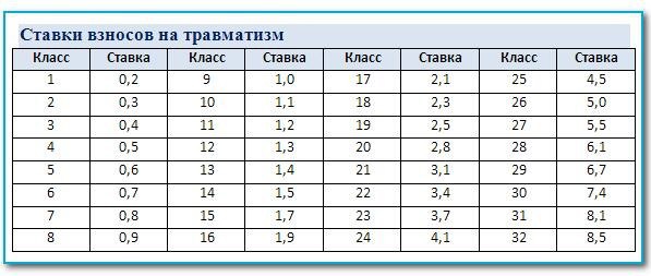 📌 Минтруд обновит Классификатор ВЭД по классам профриска
Изменения внесут в Классификатор видов экономической деятельности по классам профессионального риска, утверждённую приказом Минтруда России от ... | Сетка — социальная сеть от hh.ru