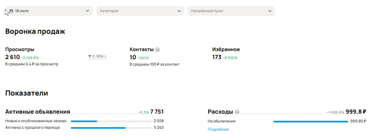 Это был самый быстрый запуск, который я делал. Все заняло 2 дня.
Я не люблю так торопиться и никогда так не запускал проекты, обычно больше времени провожу тесты и подготавливаю | Сетка — социальная сеть от hh.ru