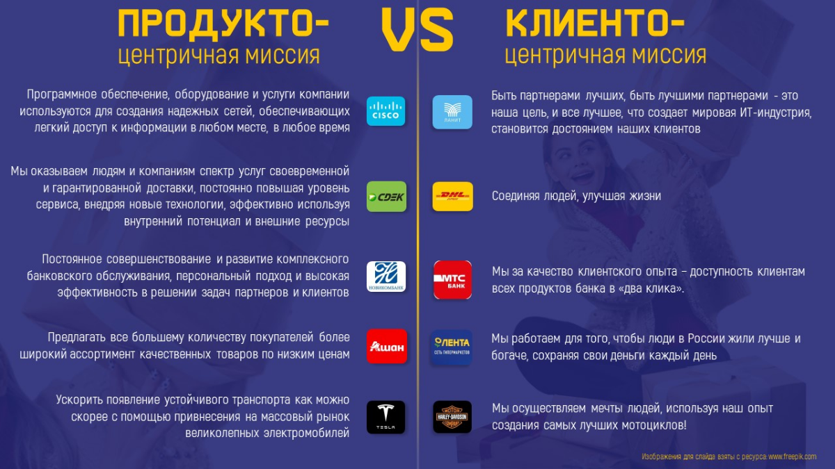 Продукто- VS Клиенто- ★Часть 4/4 | Сетка — социальная сеть от hh.ru