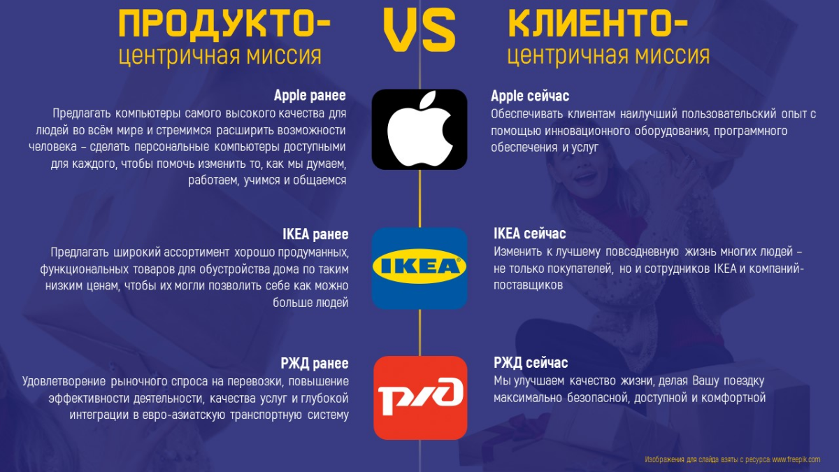 Продукто- VS Клиенто- ★Часть 4/4 | Сетка — социальная сеть от hh.ru