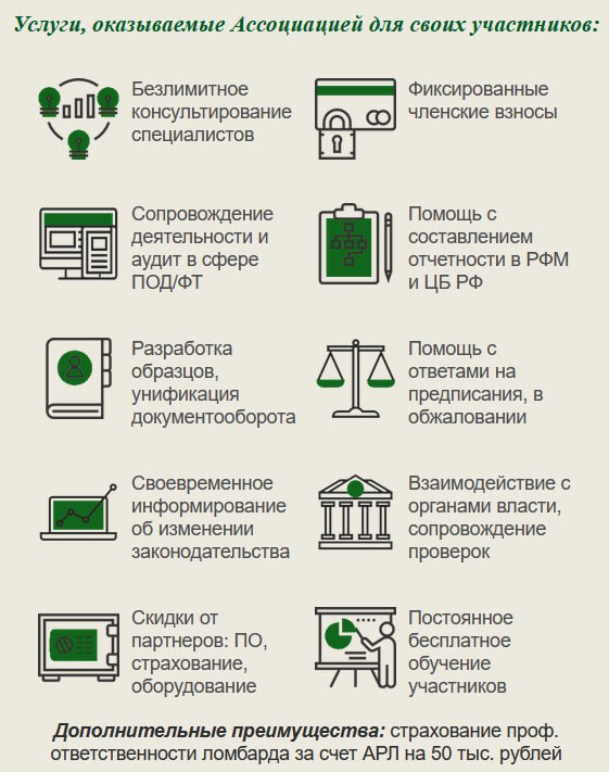 Уважаемые собственники и руководители ломбардов!
«Ассоциация развития ломбардов» приглашает к сотрудничеству. Ассоциация имеет официальный статус саморегулируемой организации, запись №0444, от 05.06 | Сетка — социальная сеть от hh.ru