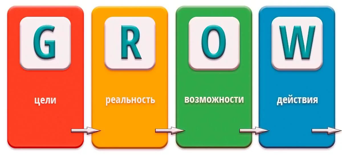 О том, как прокачать самостоятельно свою жизнь с помощью... | Сетка — социальная сеть от hh.ru