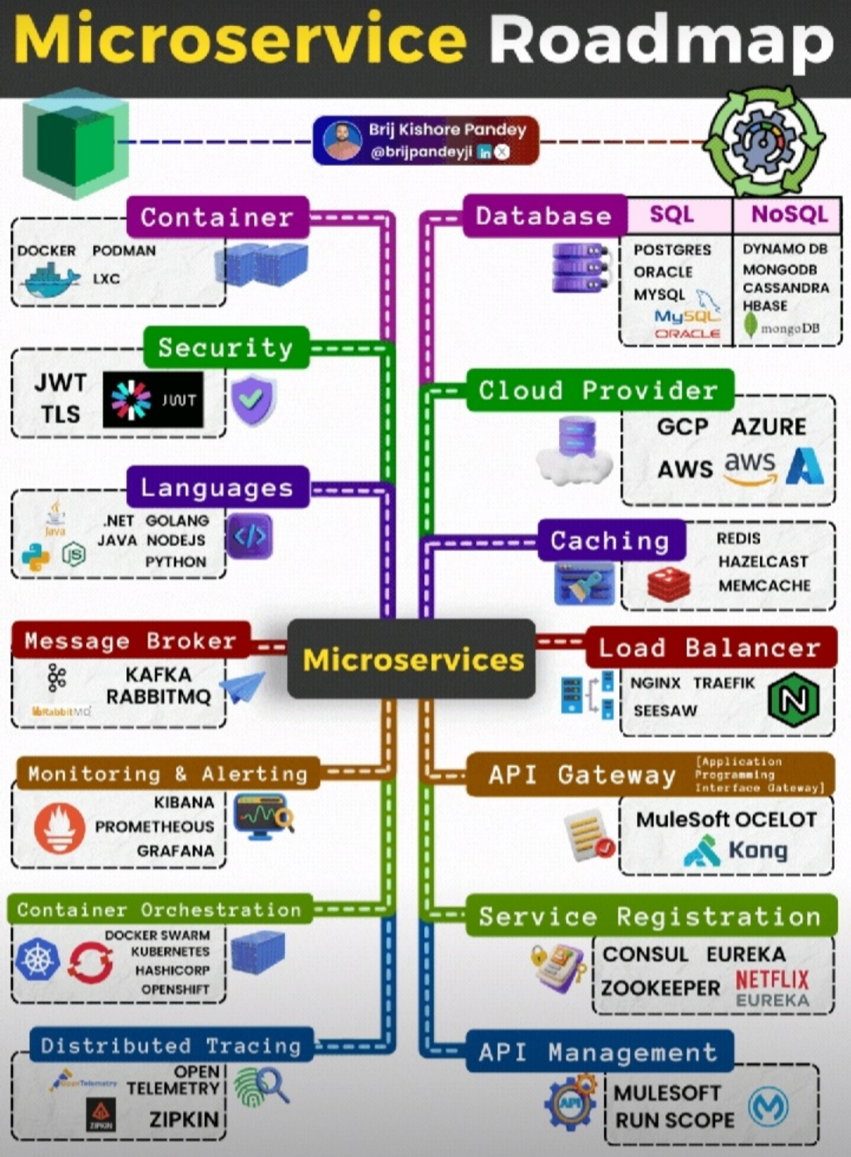 Microservice - roadmap #2 | Сетка — социальная сеть от hh.ru