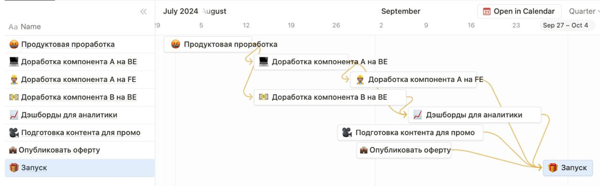 ⌛️ Как продакту работать со сроками запусков | Сетка — социальная сеть от hh.ru