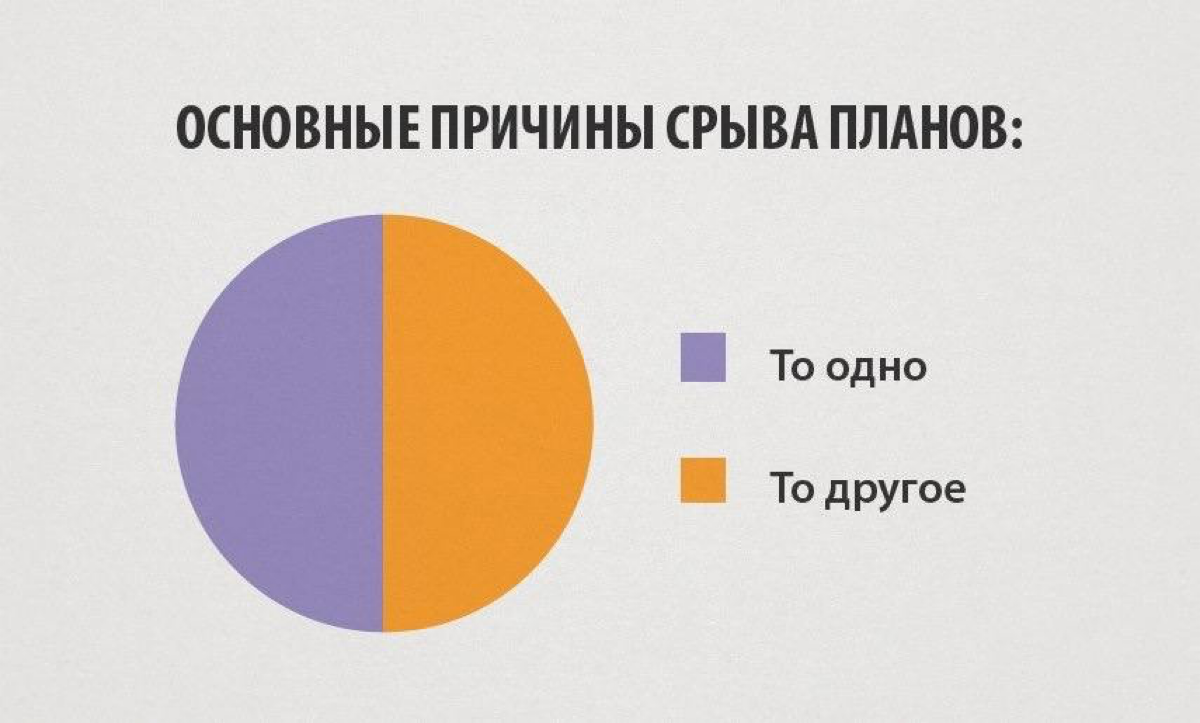 В дата-дривен компаниях по-другому - там оцифровано (то 5-е, то 10-е) | Сетка — социальная сеть от hh.ru