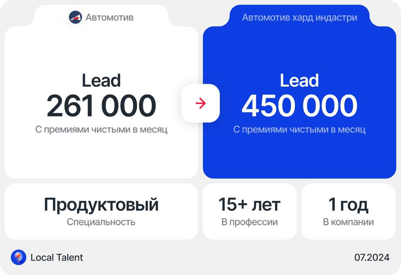 Повышение с 261 000 до 450 000Путем смены компании
Как произошло повышениеБольше года работал в автомобилестроении, куда пришел с понижением в ЗП с 360к до 261к. Пришел для опыта и за идею | Сетка — социальная сеть от hh.ru