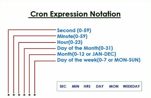 @Scheduled планировщик задач в Java Spring Boot | Сетка — социальная сеть от hh.ru