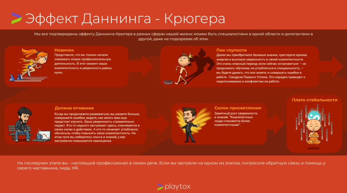 Еще про синдром первого успеха | Сетка — социальная сеть от hh.ru