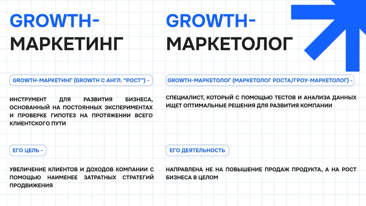 Маркетинг эволюционирует 💡 | Сетка — социальная сеть от hh.ru