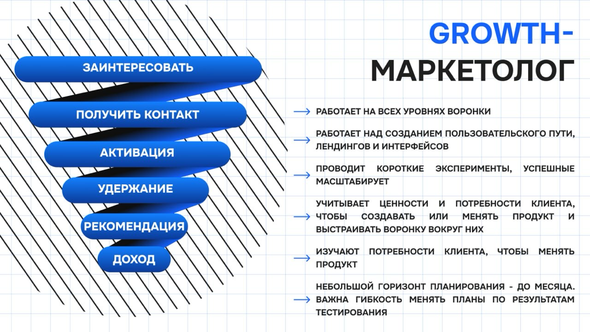 Маркетинг эволюционирует 💡 | Сетка — социальная сеть от hh.ru