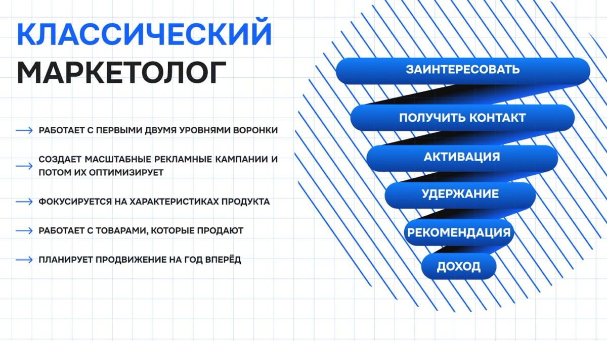 Маркетинг эволюционирует 💡 | Сетка — социальная сеть от hh.ru