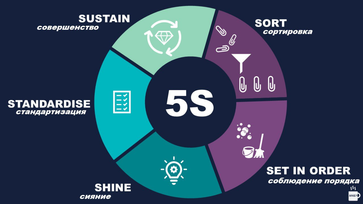 5C всё также актуален. | Сетка — социальная сеть от hh.ru