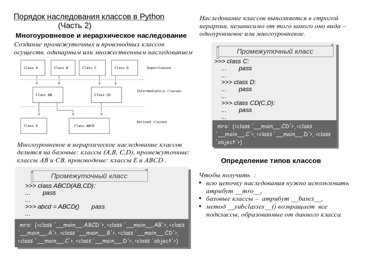 Порядок наследования классов в Python. Финальная часть 2.
В следующей  серии , разберу чтокое имена переменных и их типы, виды  и т.п. | Сетка — социальная сеть от hh.ru
