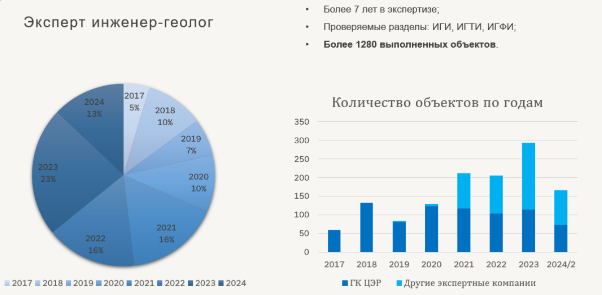 Итоги за первое полугодие 2024г. | Сетка — социальная сеть от hh.ru