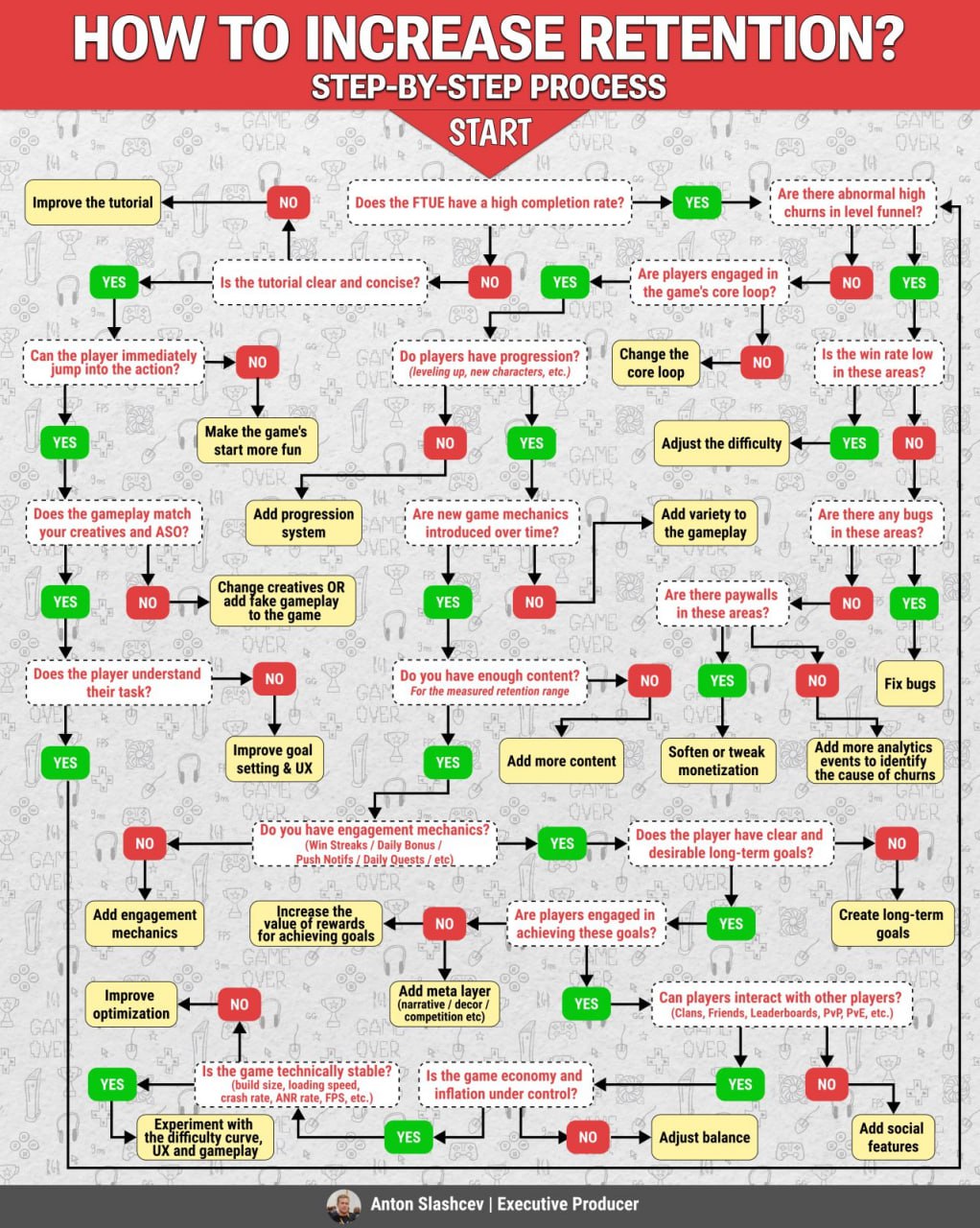 #Methodology | Сетка — социальная сеть от hh.ru