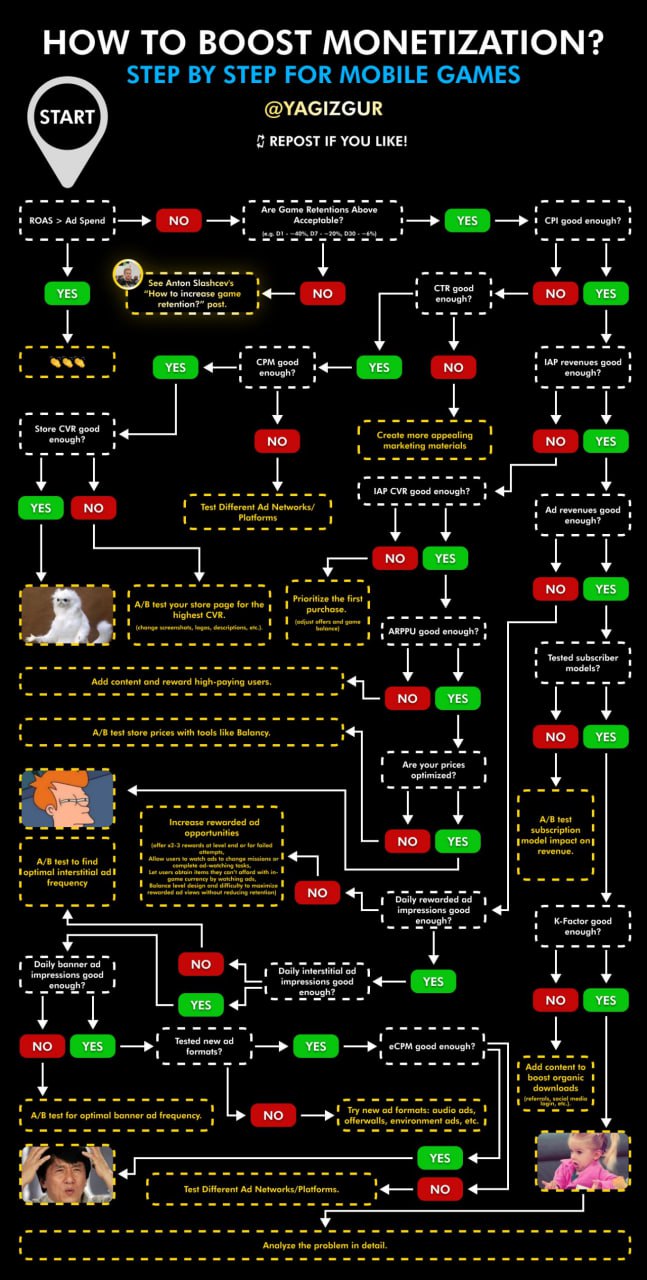 #Methodology | Сетка — социальная сеть от hh.ru