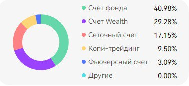 День 35. Чего и следовало ожидать | Сетка — социальная сеть от hh.ru