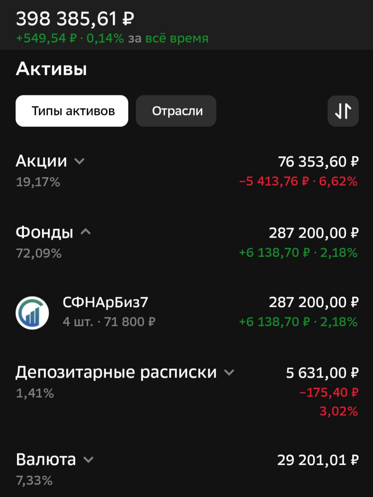 День 35. Чего и следовало ожидать | Сетка — социальная сеть от hh.ru