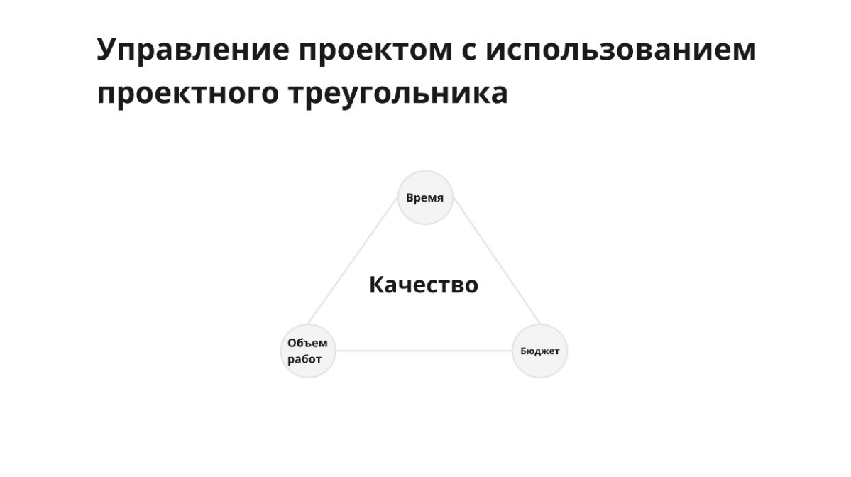 Управление проектом с использованием проектного управления | Сетка — социальная сеть от hh.ru