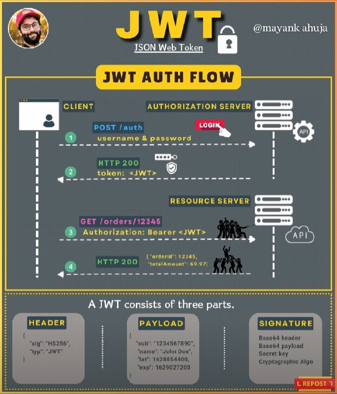JWT одной картинкой | Сетка — социальная сеть от hh.ru