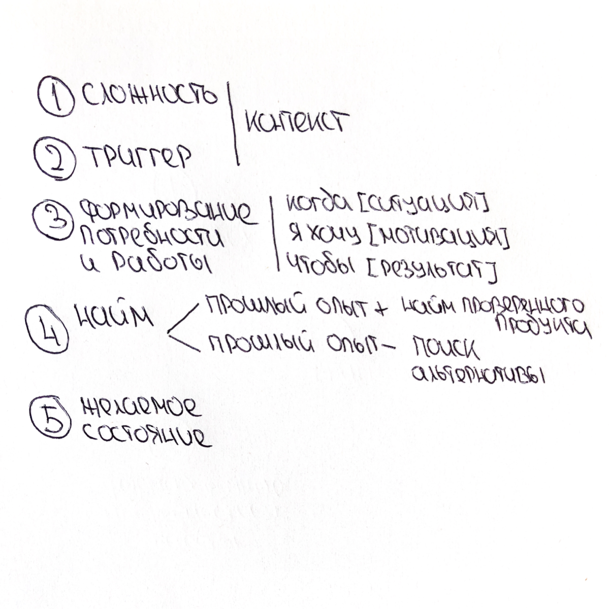 Как люди «нанимают» продукт? 💭 | Сетка — социальная сеть от hh.ru